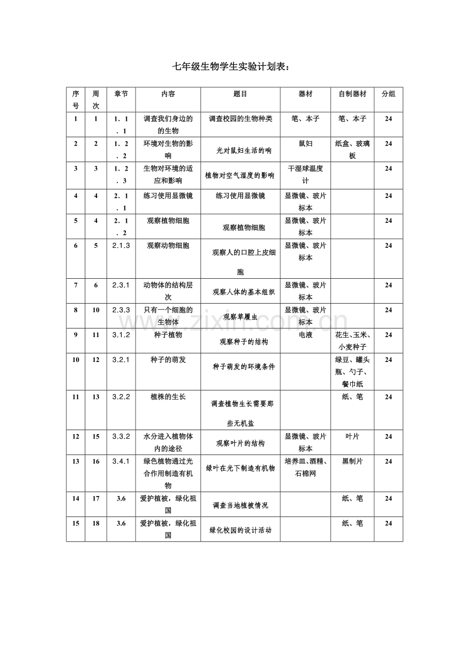 七年级上册生物实验教学工作计划.doc_第3页