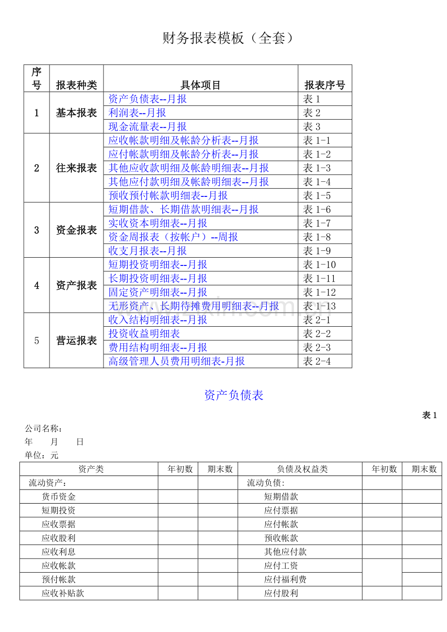 财务报表模板(全套).docx_第1页