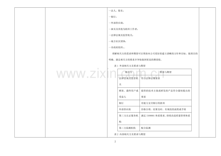 ISO9001-2015内审检查表(含检查记录).doc_第2页