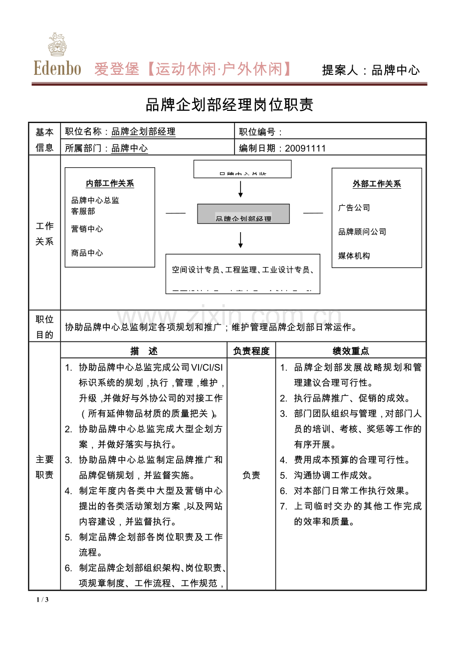 品牌企划部经理岗位职责.docx_第1页