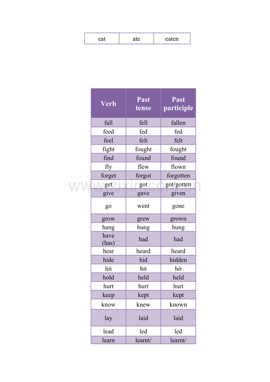 人教版英语(新目标)九年级全一册书后不规则动词表.doc_第2页