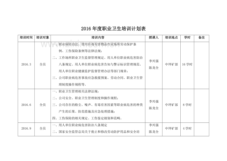 2016年职业卫生培训计划.docx_第3页