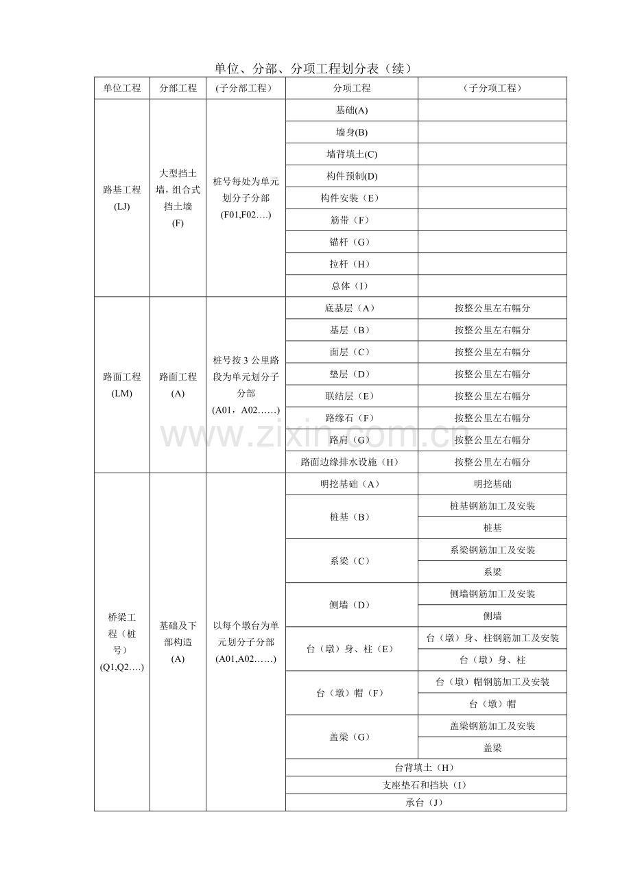 公路、桥梁、隧道等分部分项工程划分.doc_第2页