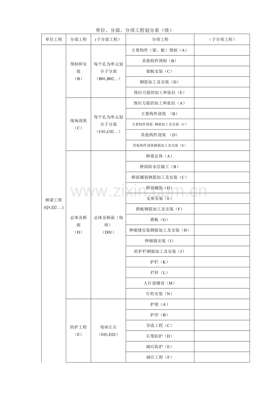 公路、桥梁、隧道等分部分项工程划分.doc_第3页