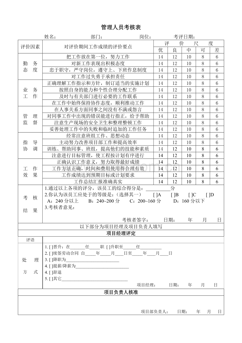 员工考核制度及表格1.doc_第3页