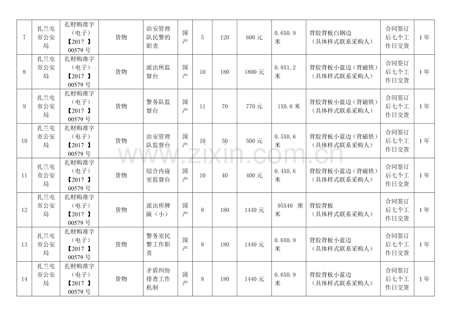 询价项目采购需求确认表.doc_第2页