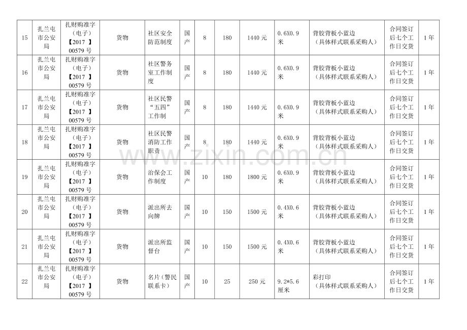 询价项目采购需求确认表.doc_第3页