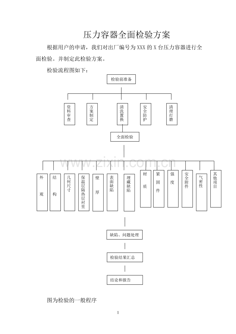 压力容器全面检验方案.doc_第1页