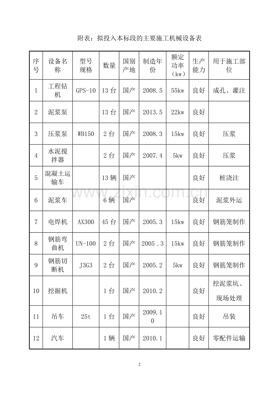 主要施工机械进场计划、施工工期计划及保证措施.doc_第2页