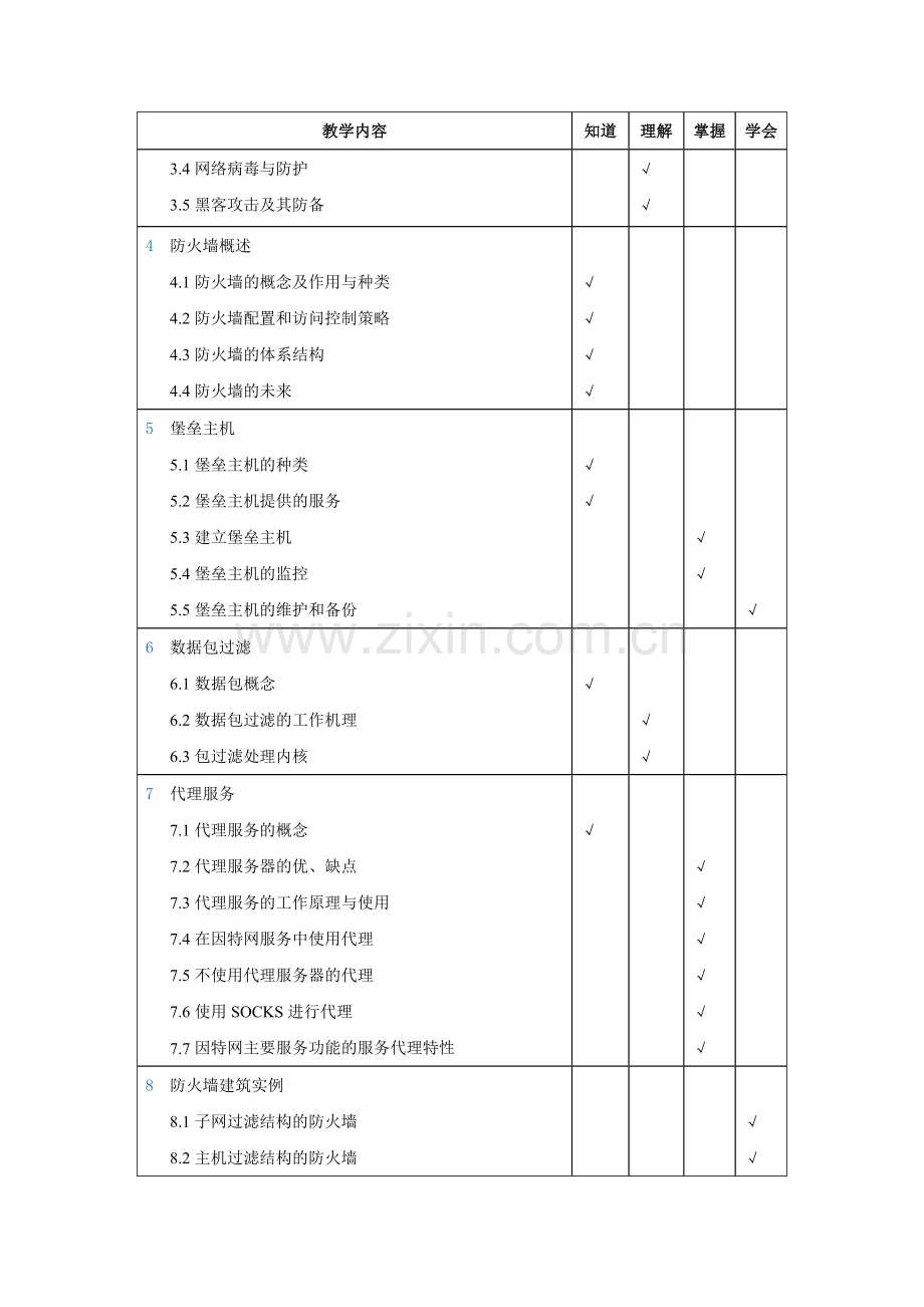 《网络管理与信息安全》教学大纲.doc_第3页