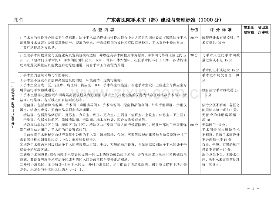 广东省医院手术室(部)建设与管理规范.doc_第1页