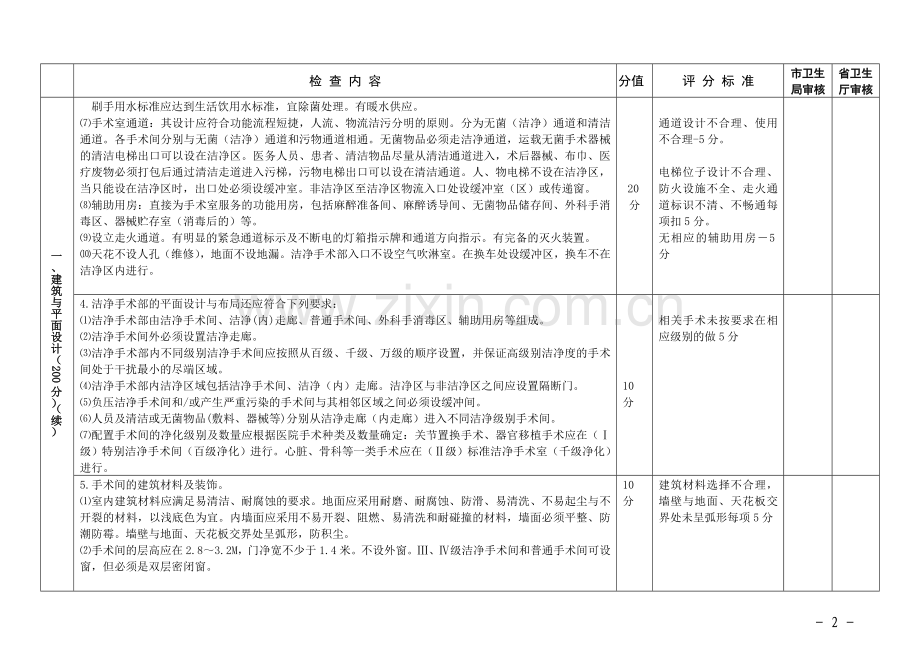 广东省医院手术室(部)建设与管理规范.doc_第2页