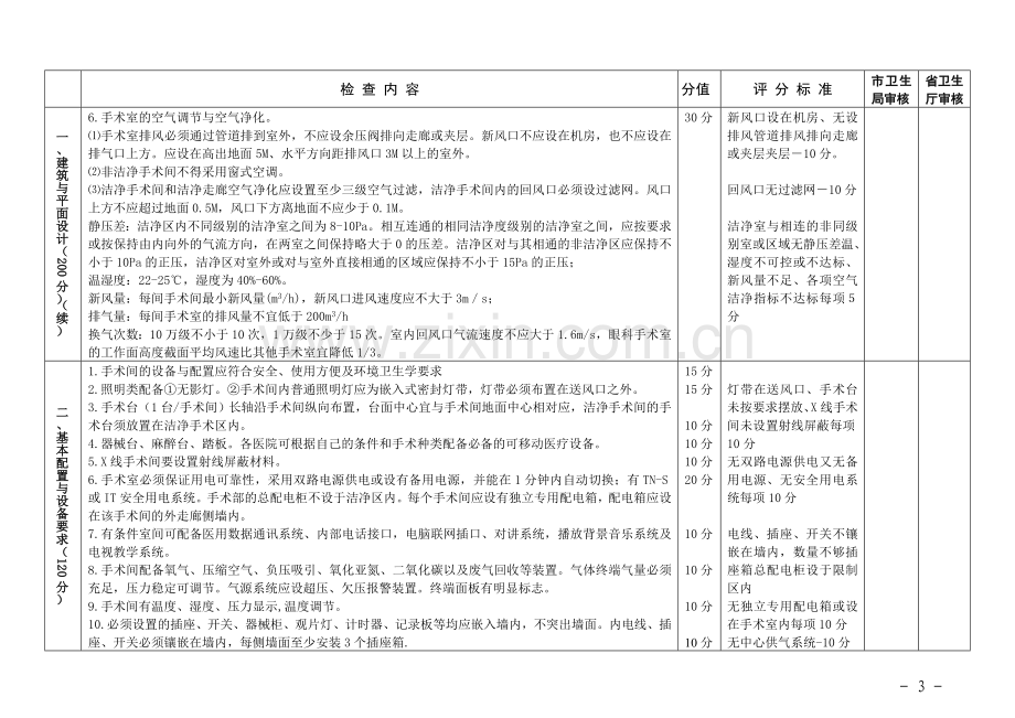 广东省医院手术室(部)建设与管理规范.doc_第3页