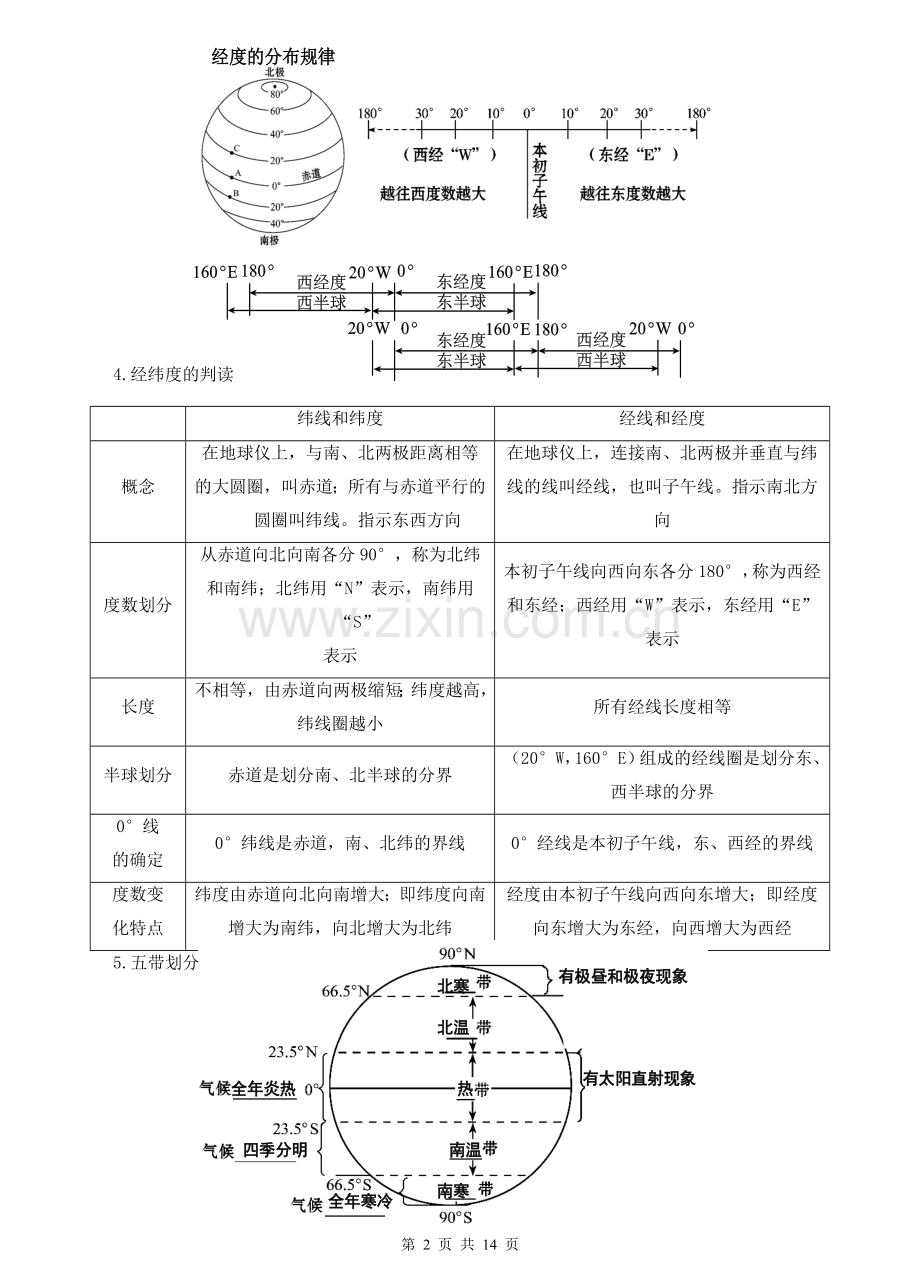 2018整理版人教七年级上册地理复习提纲图表版.doc_第2页