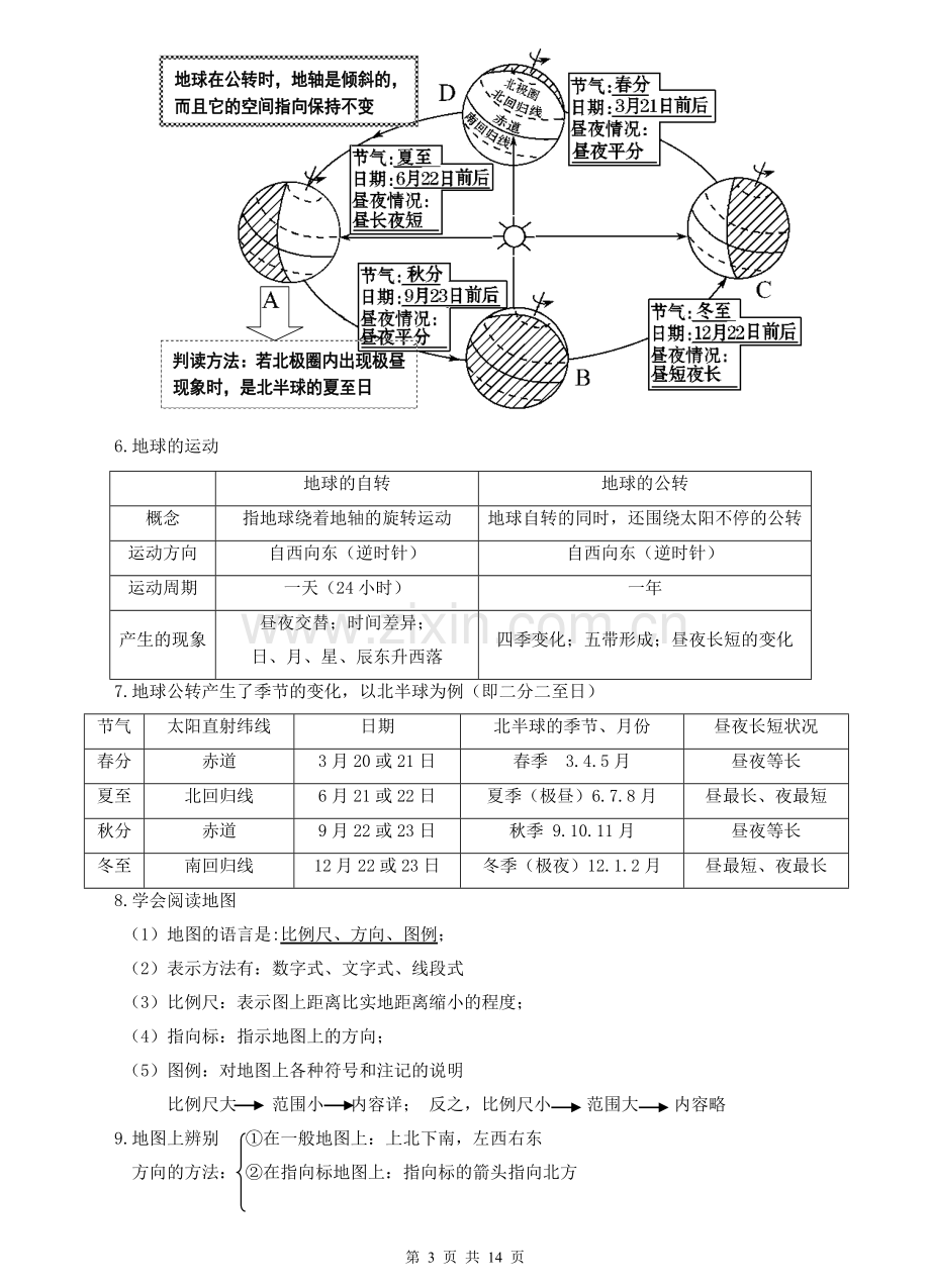 2018整理版人教七年级上册地理复习提纲图表版.doc_第3页