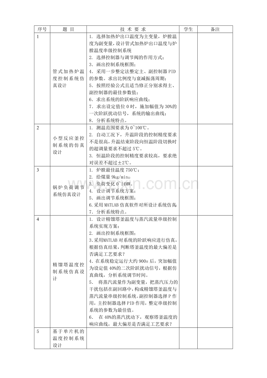 毕业设计题目汇总(自动化).doc_第3页