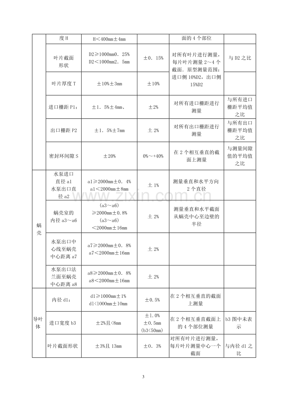 SL317-2004泵站安装及验收规范.doc_第3页