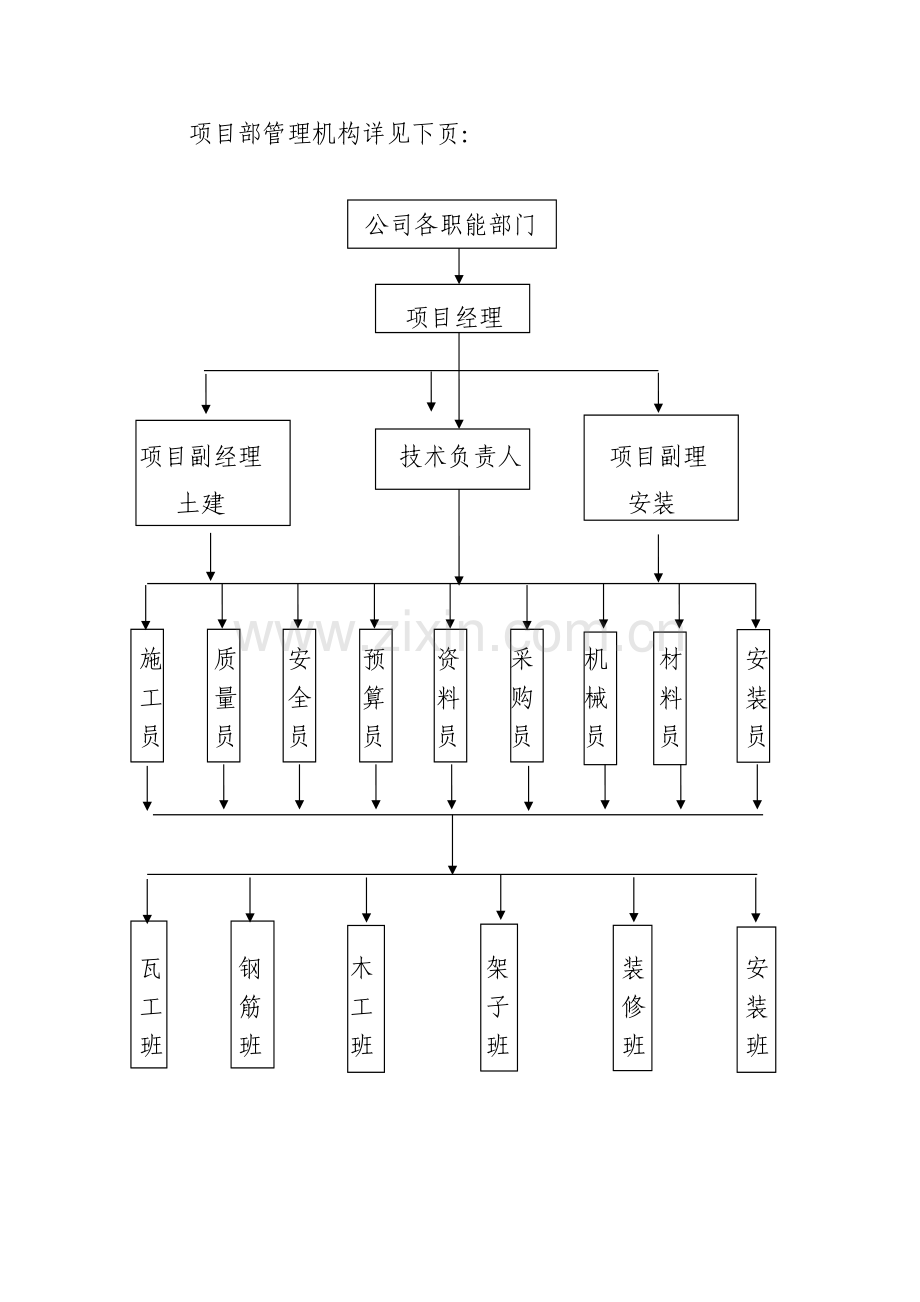 劳动力及材料投入计划及其保证措施.docx_第2页