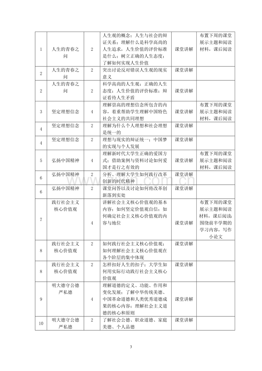 思想道德修养与法律基础课程教学大纲.doc_第3页