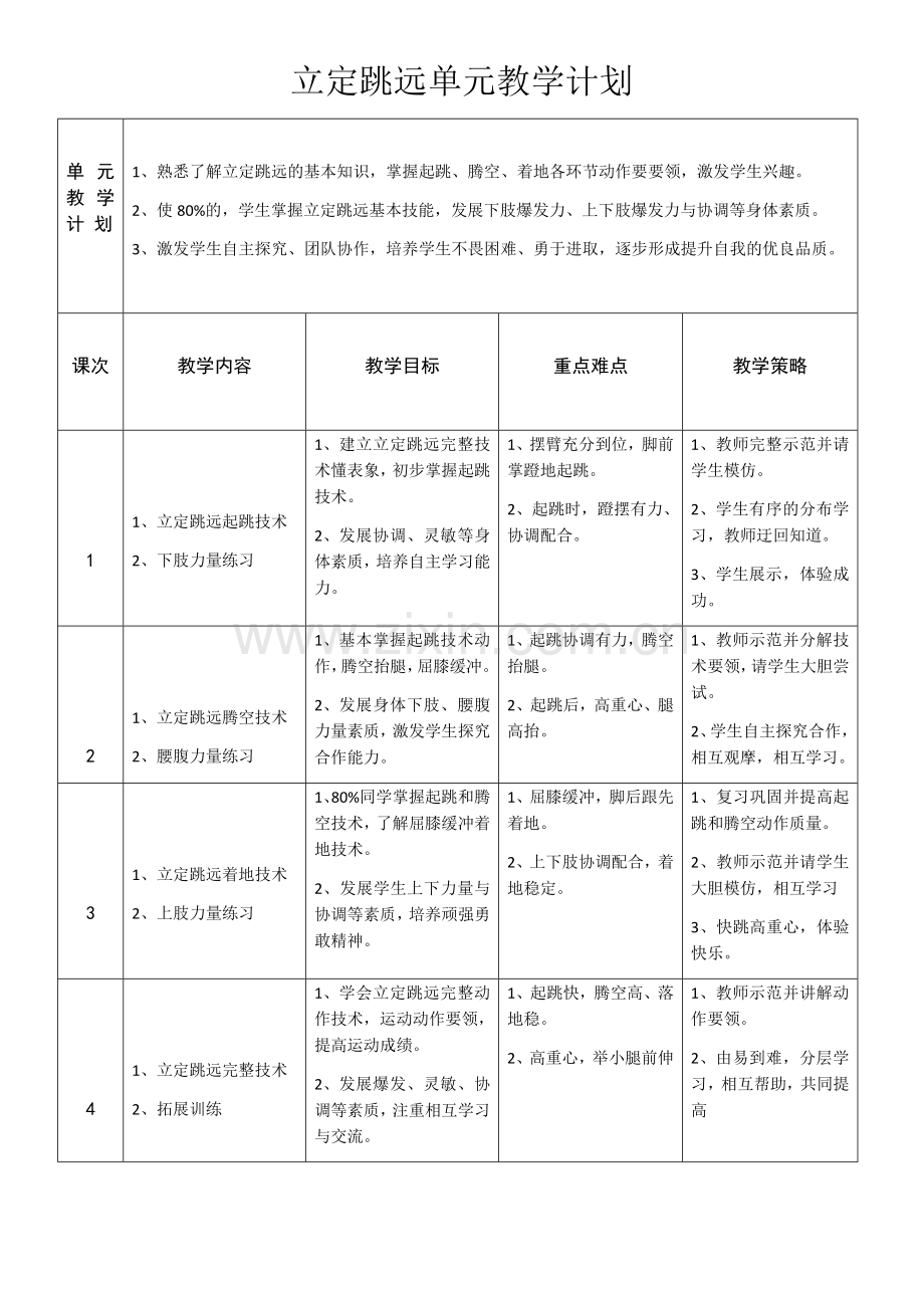 立定跳远单元教学计划.docx_第1页