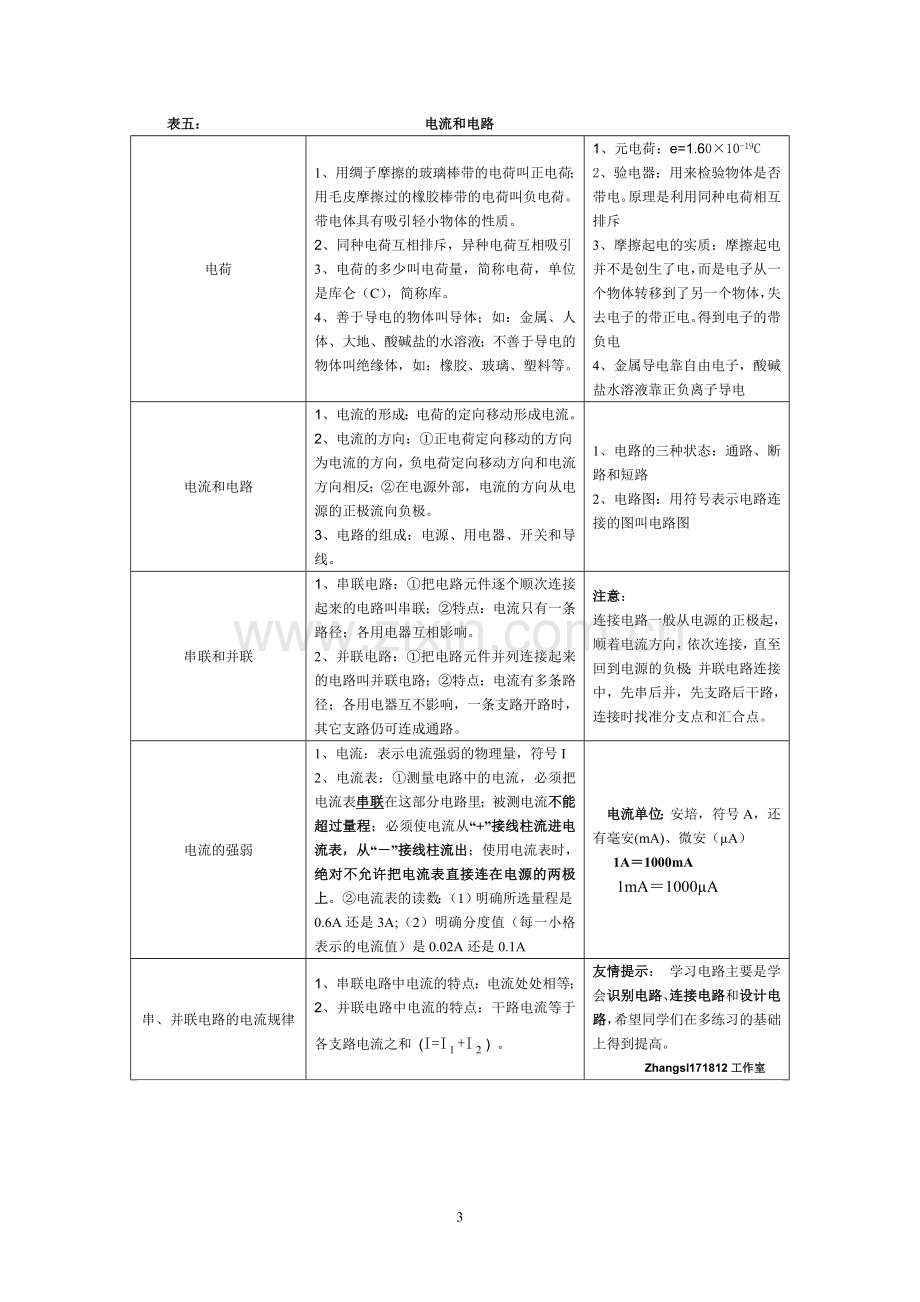 初中物理知识点归纳表.doc_第3页