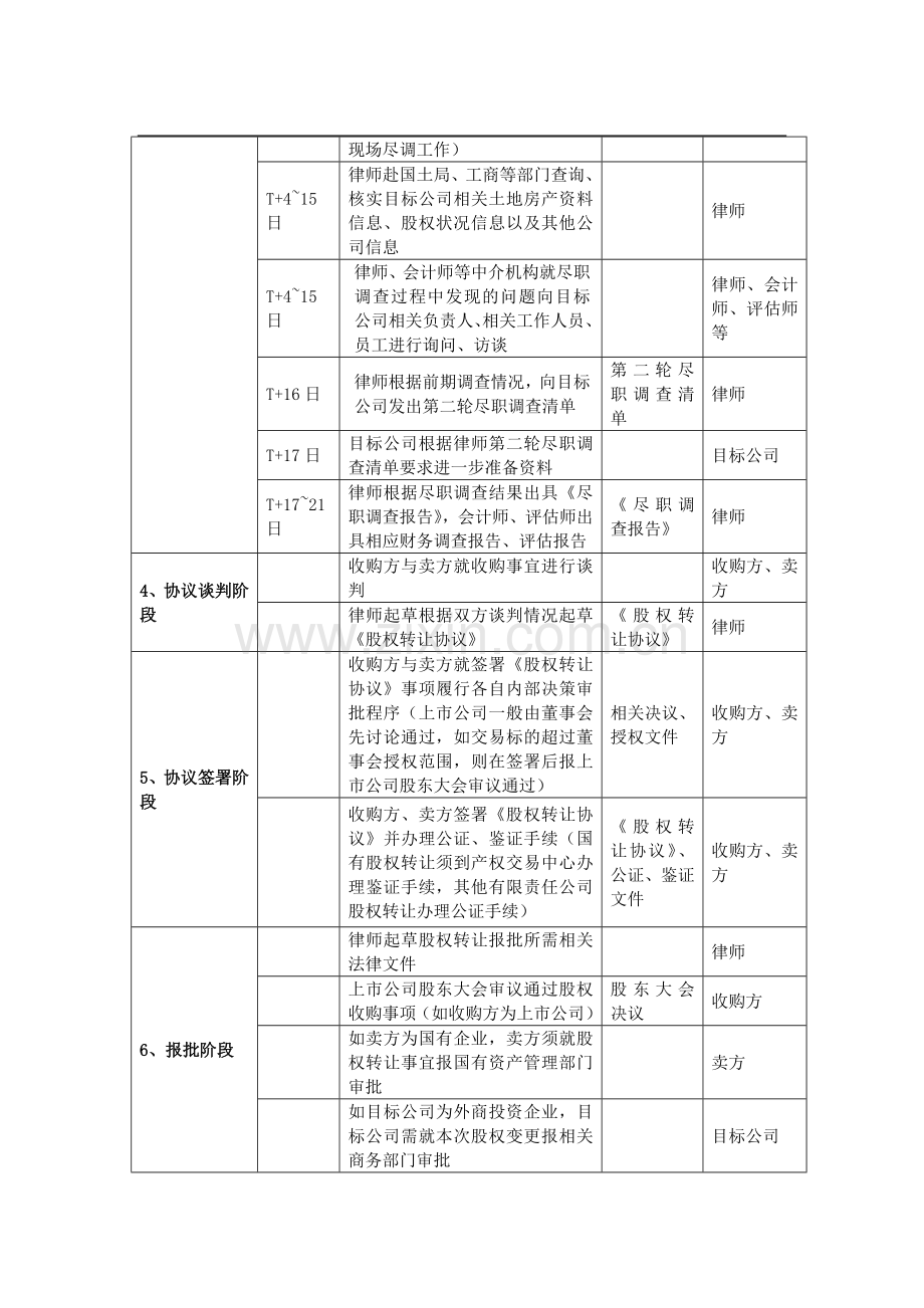 非上市公司股权收购流程表.doc_第2页