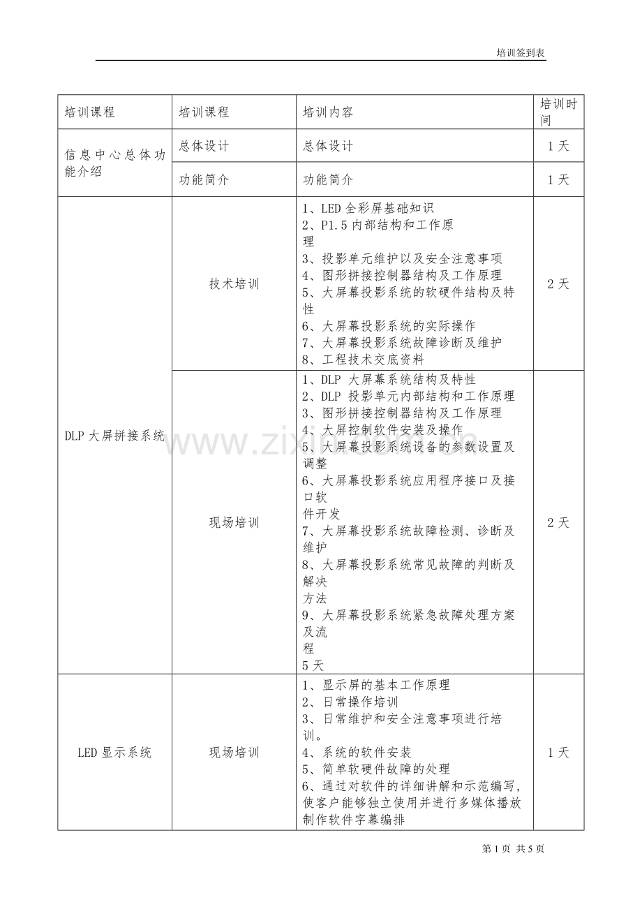 培训内容及签到表.docx_第1页