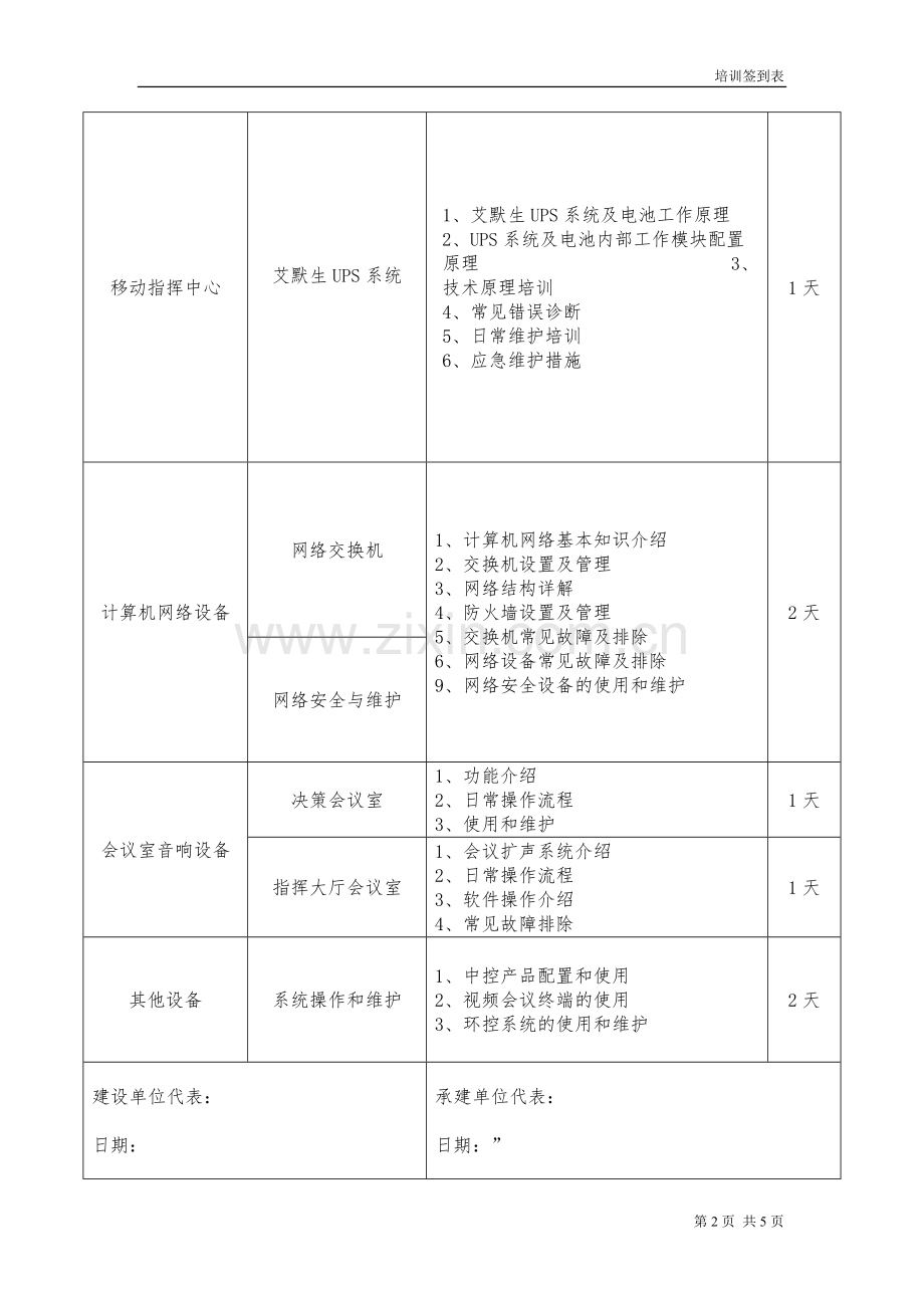 培训内容及签到表.docx_第2页