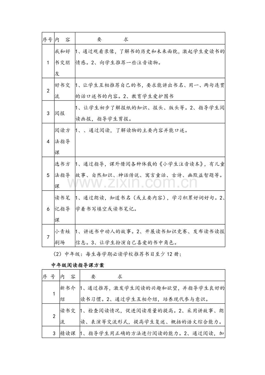 小学书香校园读书活动计划.doc_第2页