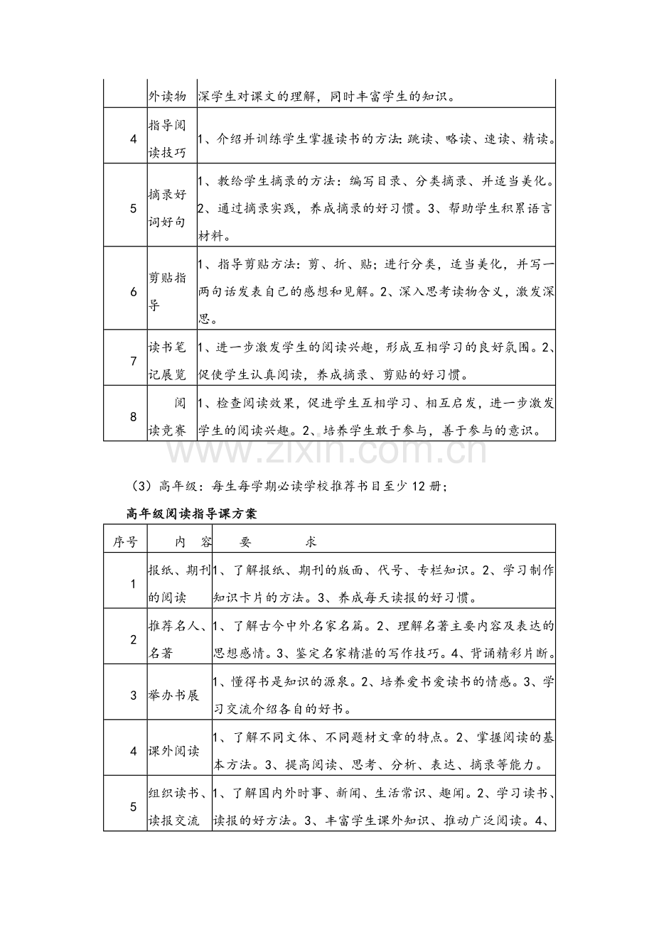 小学书香校园读书活动计划.doc_第3页