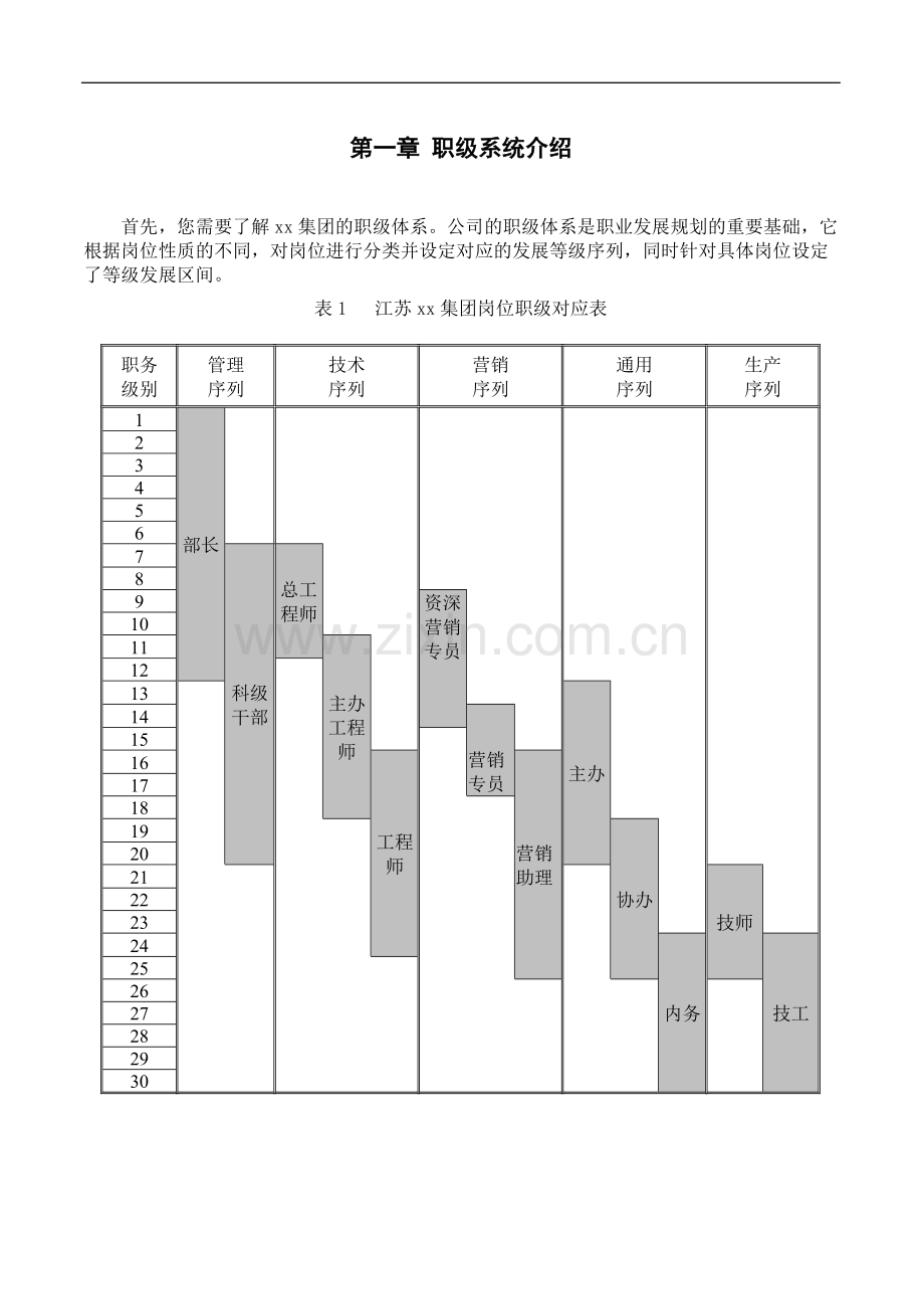 员工职业发展手册.doc_第3页