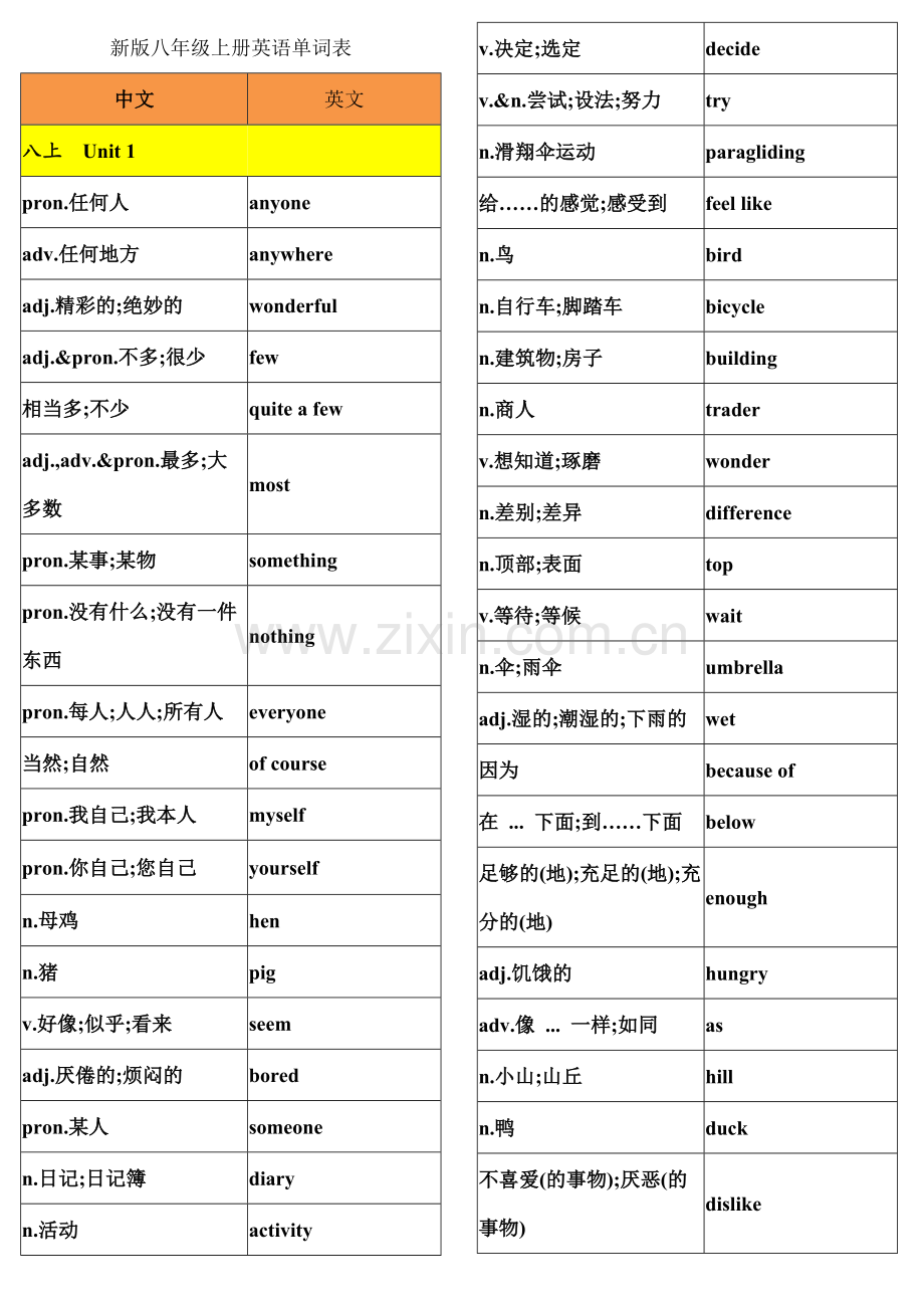 新版八年级上册英语单词表.doc_第1页