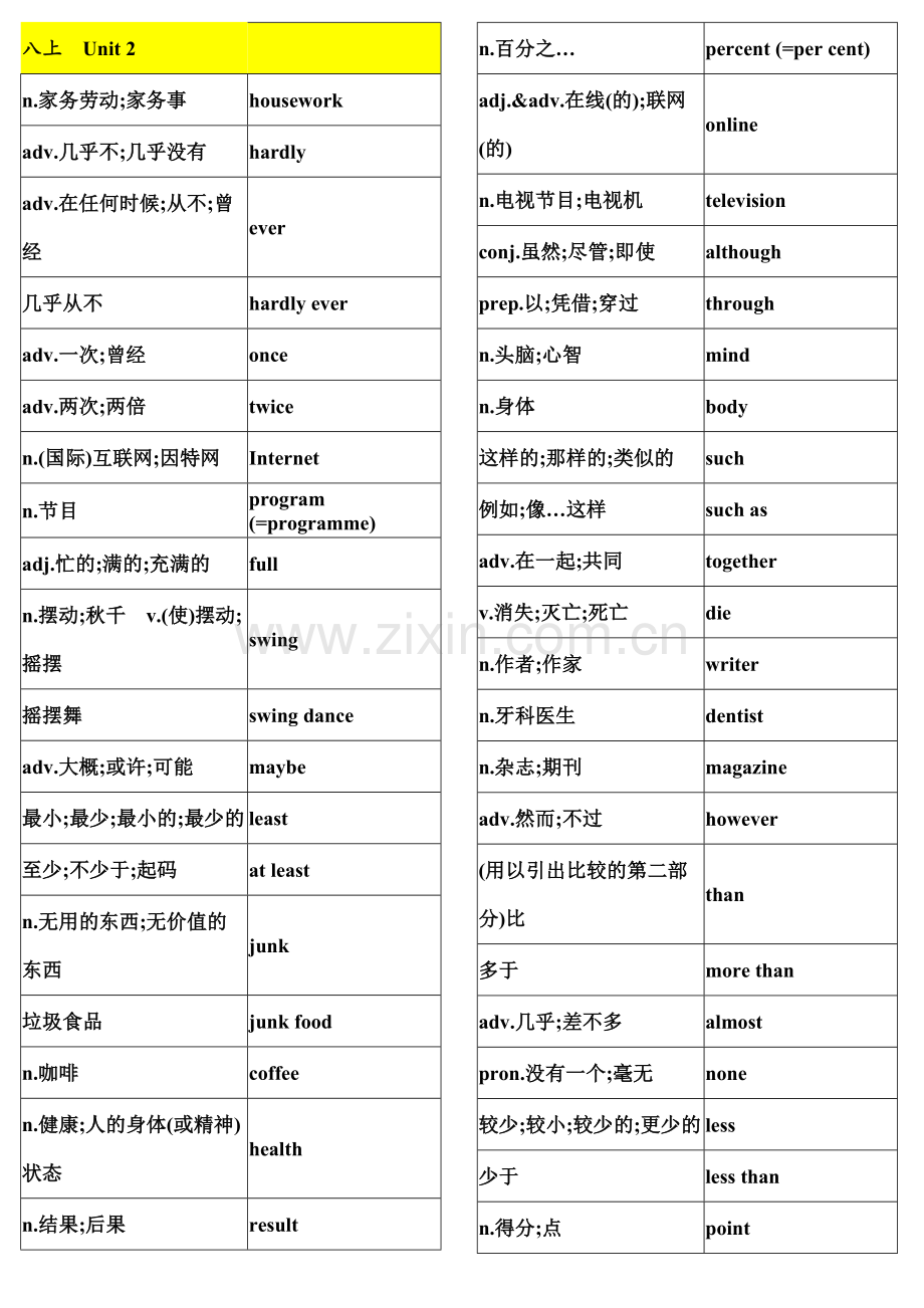 新版八年级上册英语单词表.doc_第2页