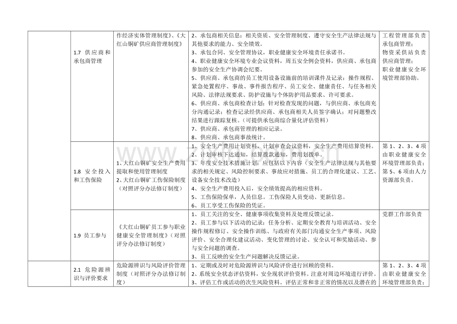 选矿厂安全生产标准化创建支撑材料清单(定稿).docx_第3页