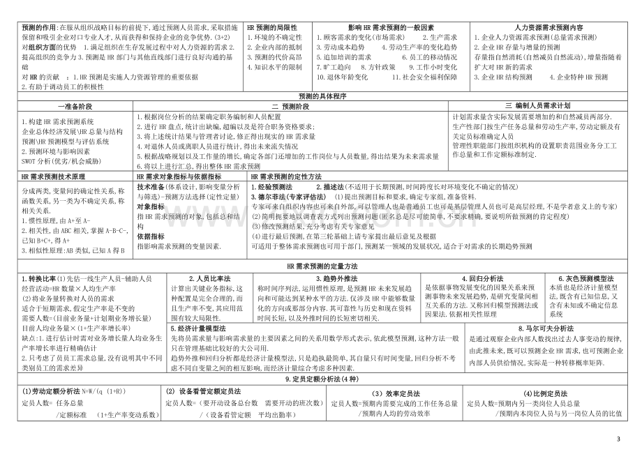 2017企业人力资源管理师二级重点笔记(全).docx_第3页