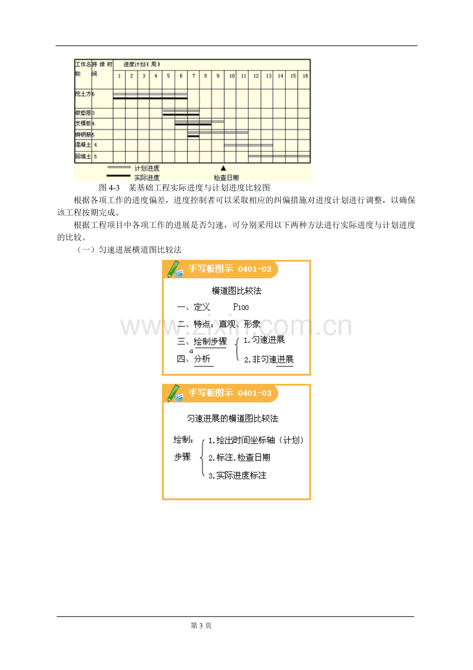 第四章建设工程进度计划实施中的监测与调整方法.doc_第3页