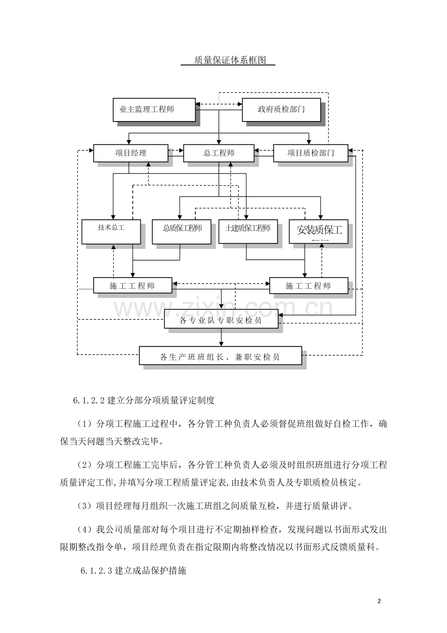 质量保证措施和创优计划.docx_第2页