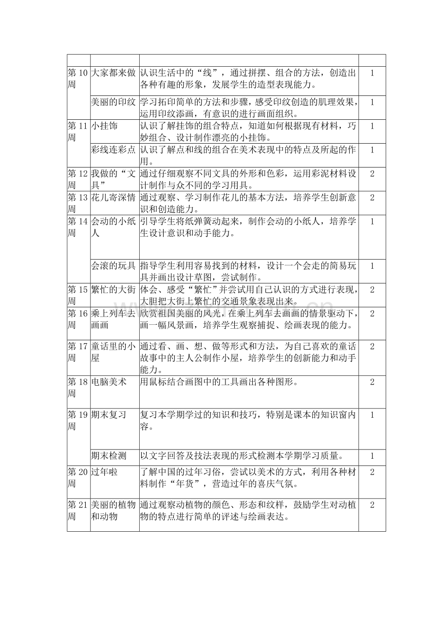 一年级美术上册教学计划.doc_第3页