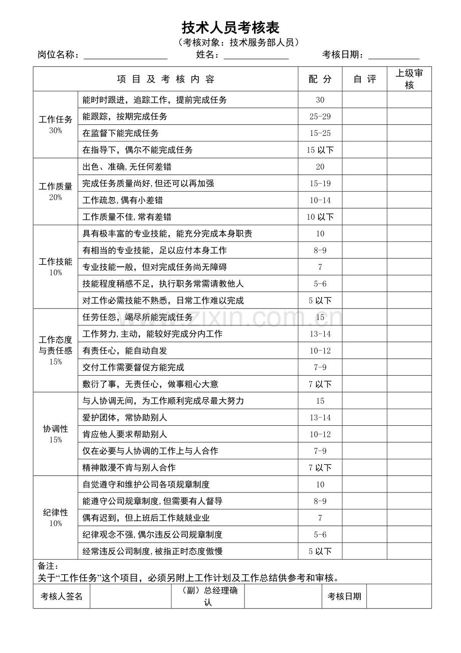 员工绩效考核表格模版(各部门加通用版本).doc_第2页