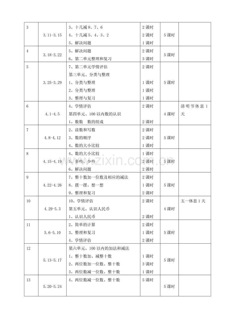 人教版一下数学人教版小学数学一年级下册教学计划-(7)公开课课件教案.doc_第3页