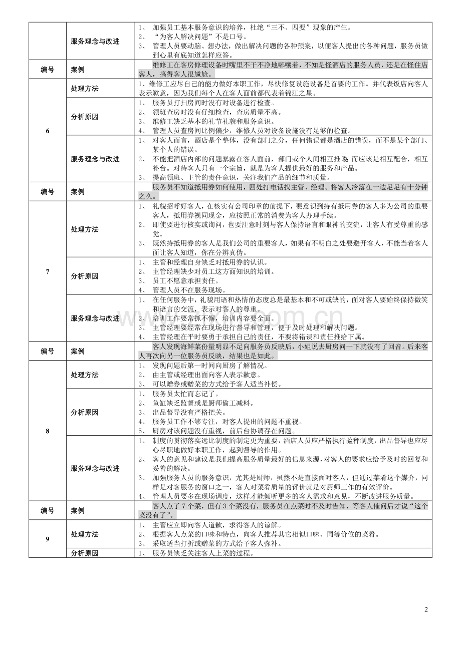 酒店案例分析100条.doc_第2页