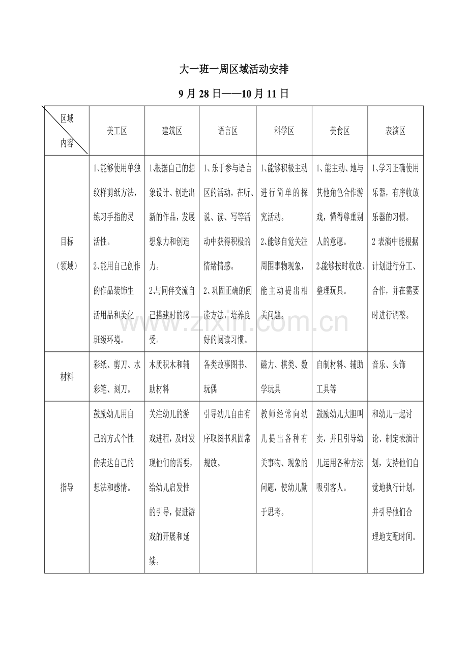 2015年幼儿园大班9月第一周-周计划.docx_第2页