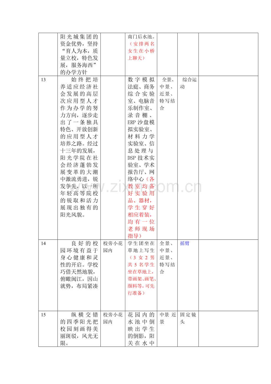 宣传片分镜头脚本.doc_第3页