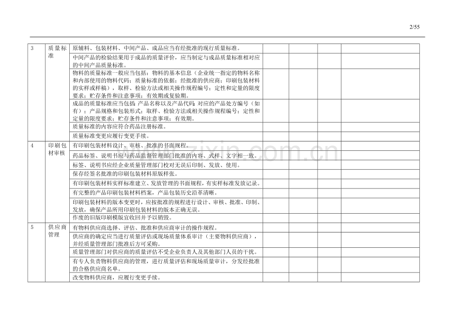 GMP内审检查表.doc_第2页