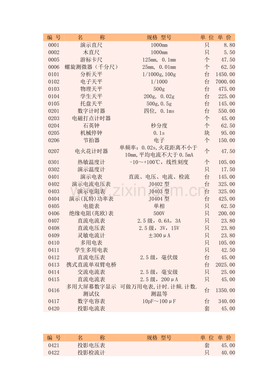 高中物理实验器材一览表.doc_第1页