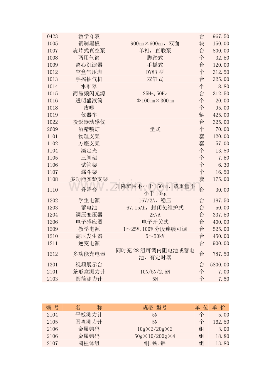 高中物理实验器材一览表.doc_第2页