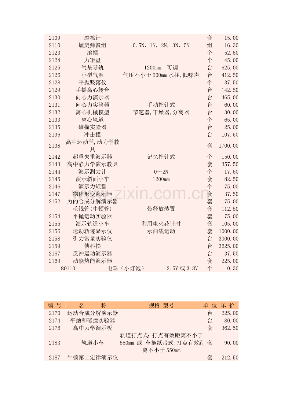 高中物理实验器材一览表.doc_第3页