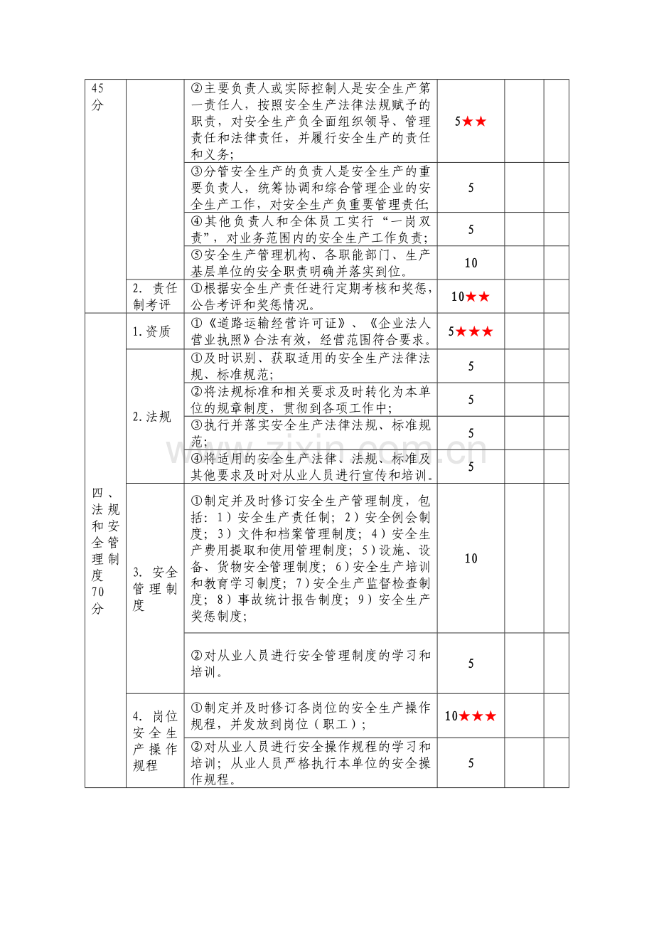 交通运输企业安全生产标准化达标考评指标(这个比较全).doc_第2页