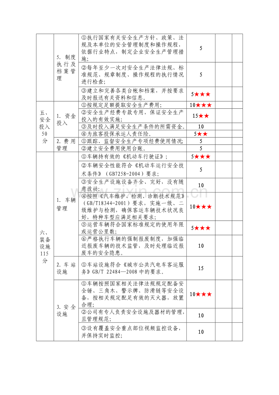 交通运输企业安全生产标准化达标考评指标(这个比较全).doc_第3页