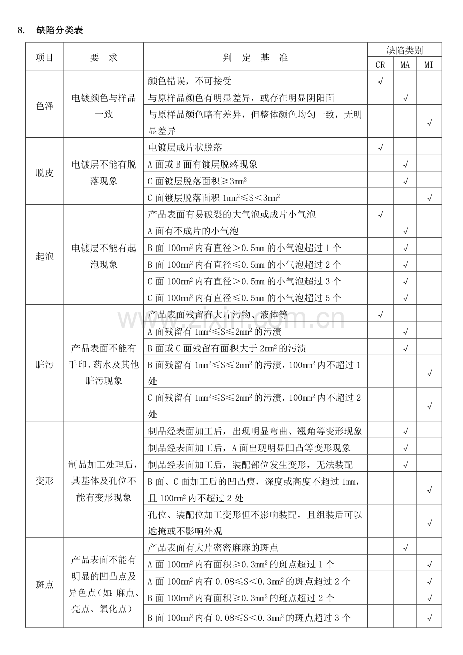 电镀件外观检验规范.doc_第2页